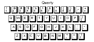 Qwerty Keyboard Image