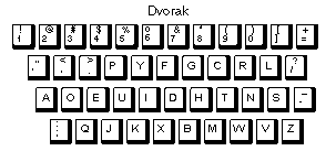 Dvorak Keyboard Image